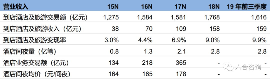 美团构建生态闭环,美团年度观察2020