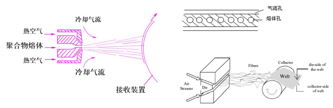 口罩工厂制作量,口罩生产工厂需要多大