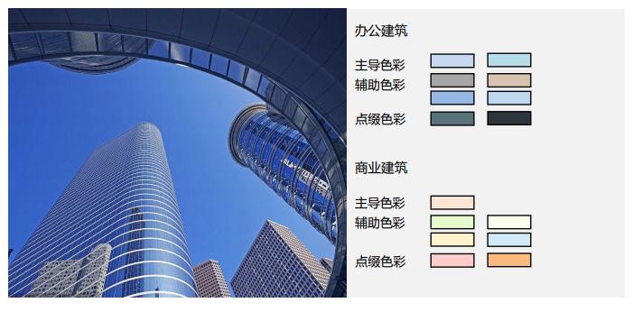 昆明未来的规划实景效果图,昆明东部商务区效果图