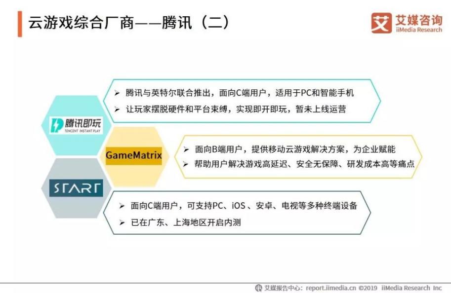 5G起兮,云游戏飞扬