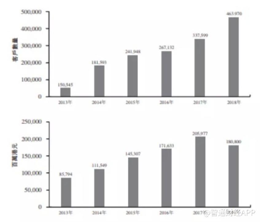 受益于A股港股火爆大牛市！港股券商新股富石金融暗盘暴涨+30%