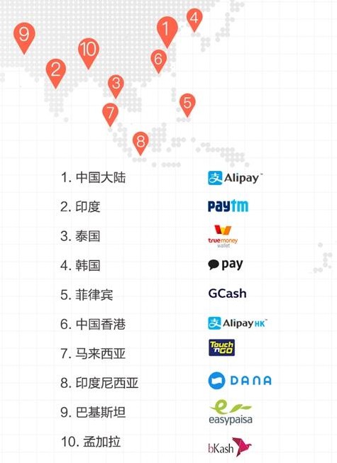 支付宝宣布全球用户数超9亿,支付宝用户全球破9亿