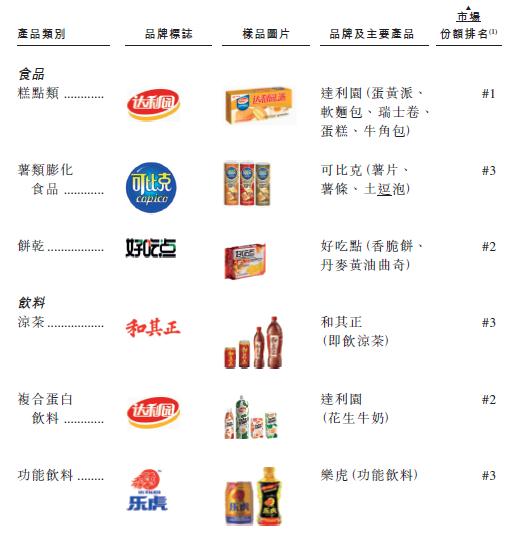 原来这些品牌都不是国货,原来这些都是洋品牌