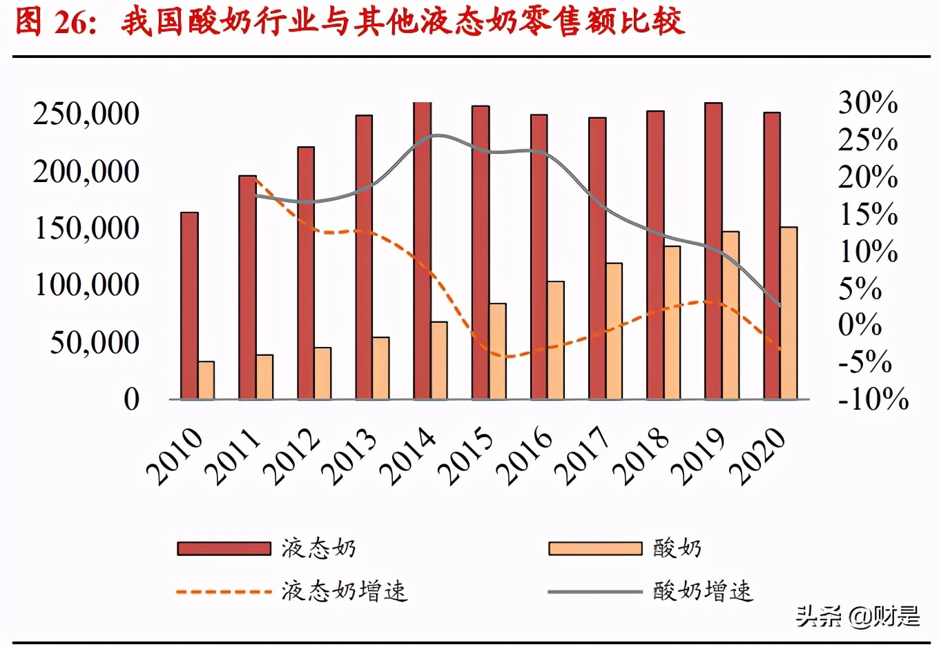 伊利母乳研究成功案例,伊利股份成为亚洲首个跨千亿乳企