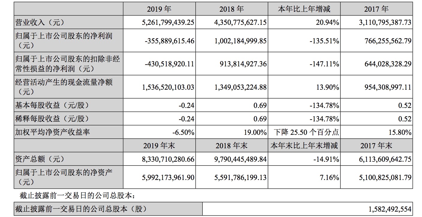 汤臣倍健2季度业绩预报,汤臣倍健第三季度业绩持续向好