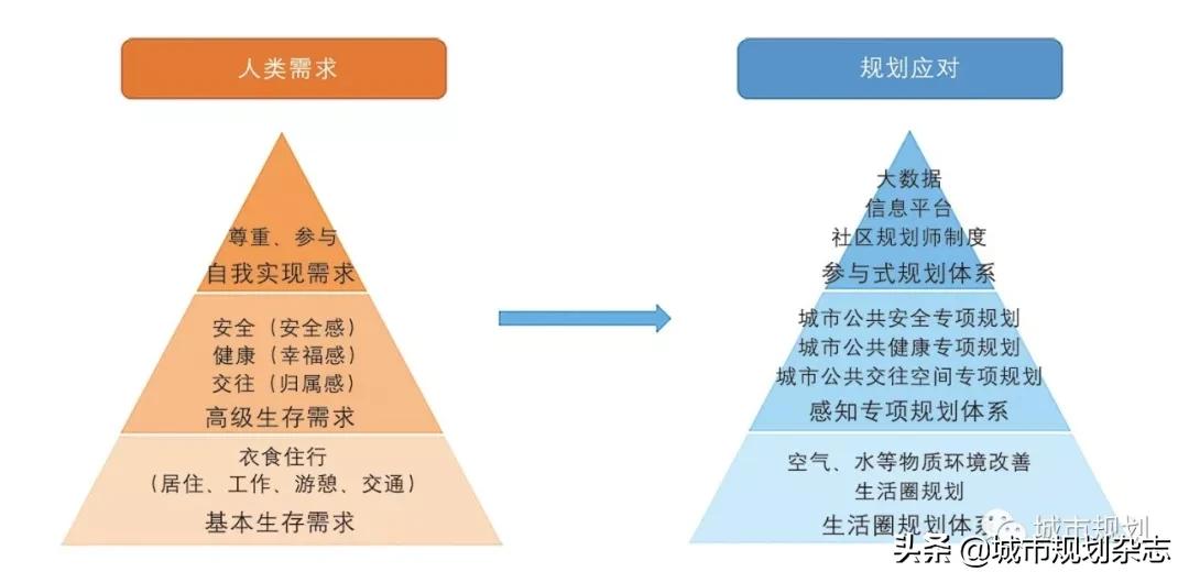坚持规划引领发展空间布局,十四五新发展格局所运用的思维