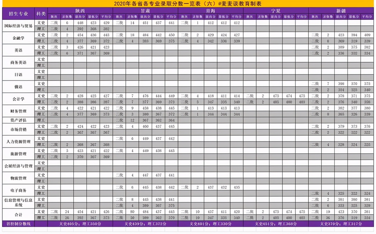 辽宁对外经贸学院2018招生简章,辽宁对外经贸学院2021年录取分数
