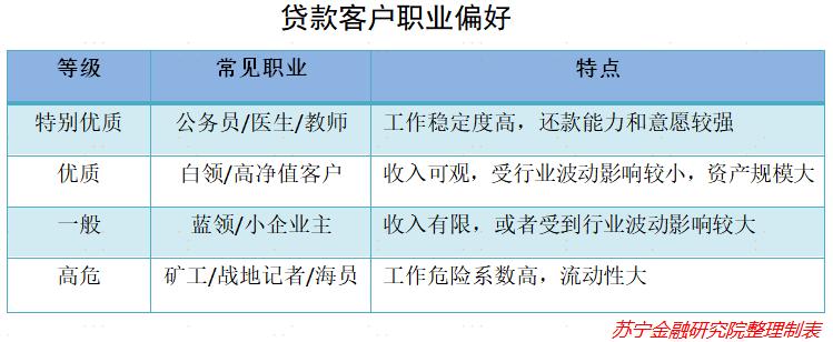 怎么样能跟银行借到最多的钱,怎样才能从银行借到款