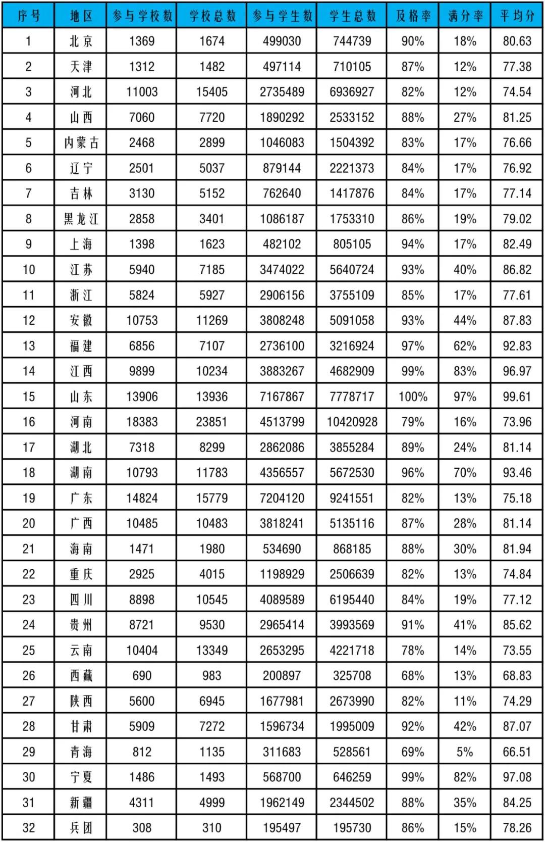 2022全国青少年禁毒知识竞赛满分,2020全国青少年禁毒知识竞赛20题