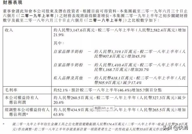五年股价涨十倍，澳优奶粉业界“封侯”，主力产品或迎拐点......