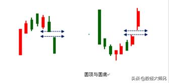 图文说股,股票技术分析五点分析方法