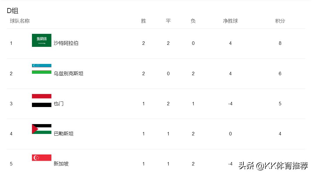 乌兹别克斯坦vs约旦,乌兹别克斯坦vs黎巴嫩