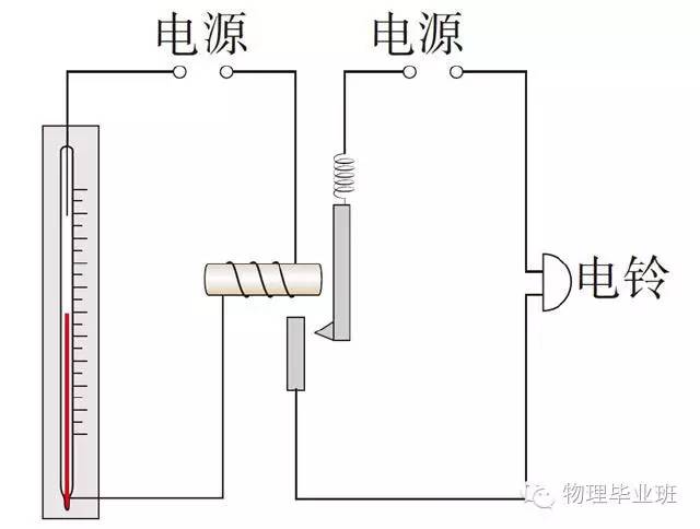 中考物理知识点图片,中考物理必考知识点讲解
