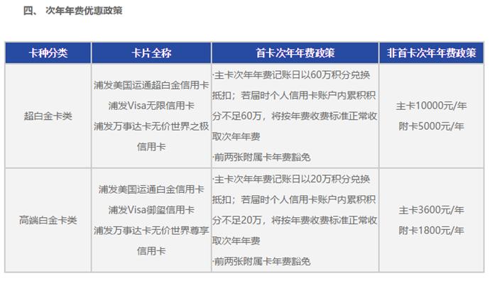 浦发信用卡2020最值得申请的卡,2022浦发最好申请的信用卡
