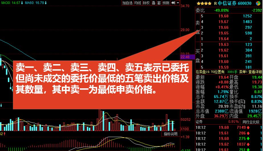 小白如何看懂股票k线图,股票用最简单的方法看懂k线图