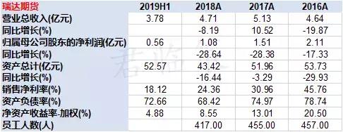 有料股票,十大优质次新股