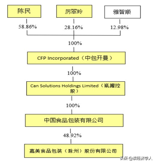 嘉美包装年报,嘉美包装行情分析