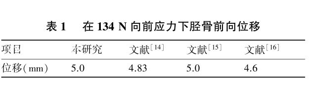 半月板后角二度真实模型,内侧半月板后角结构图