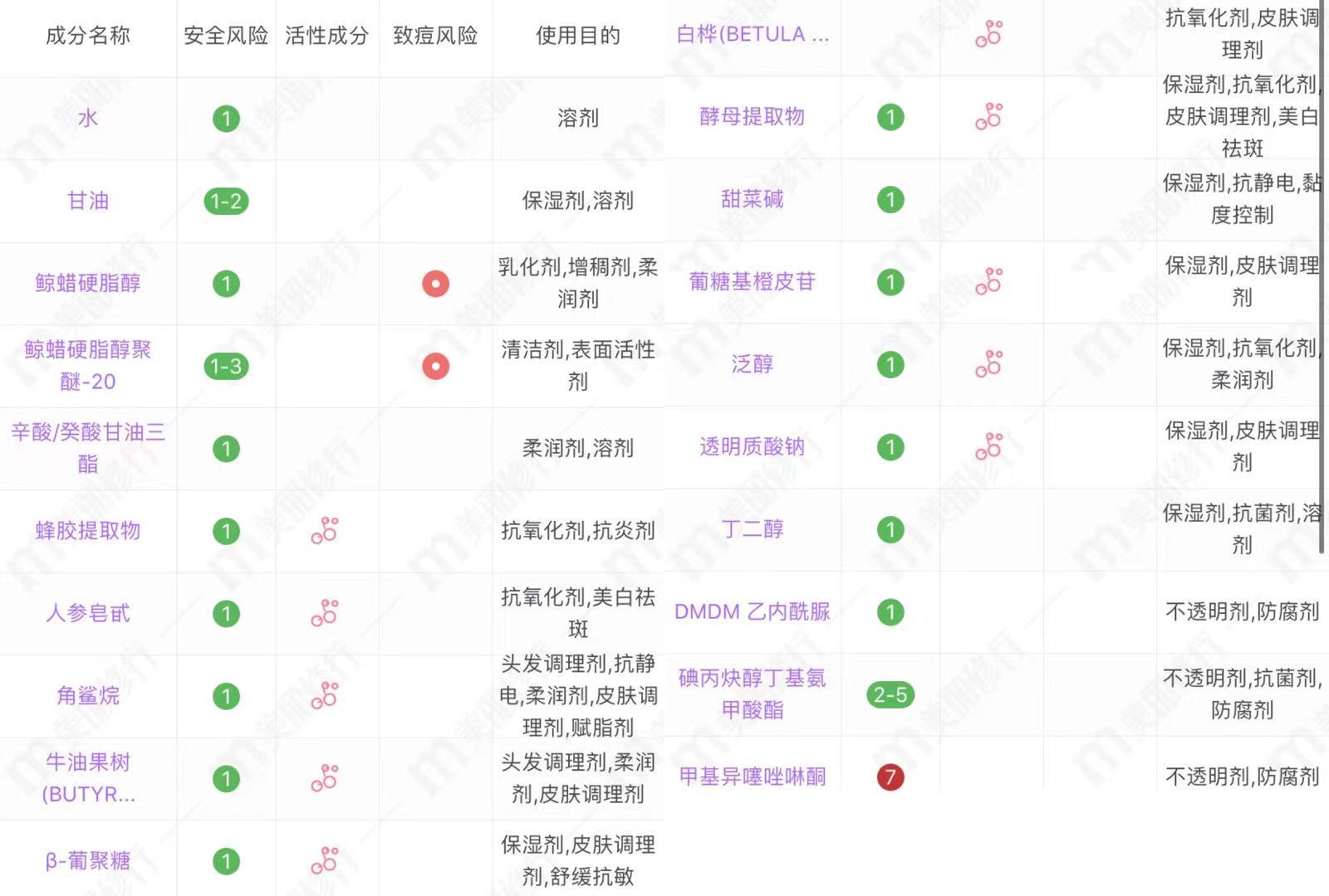 中老年人用什么眼霜好,中老年眼霜推荐国货