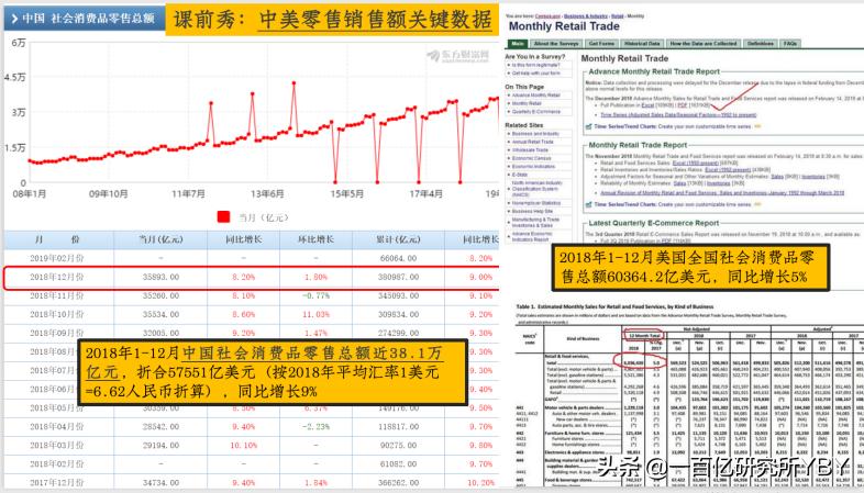 中美消费对比详细数据,中国的消费信贷未来建议