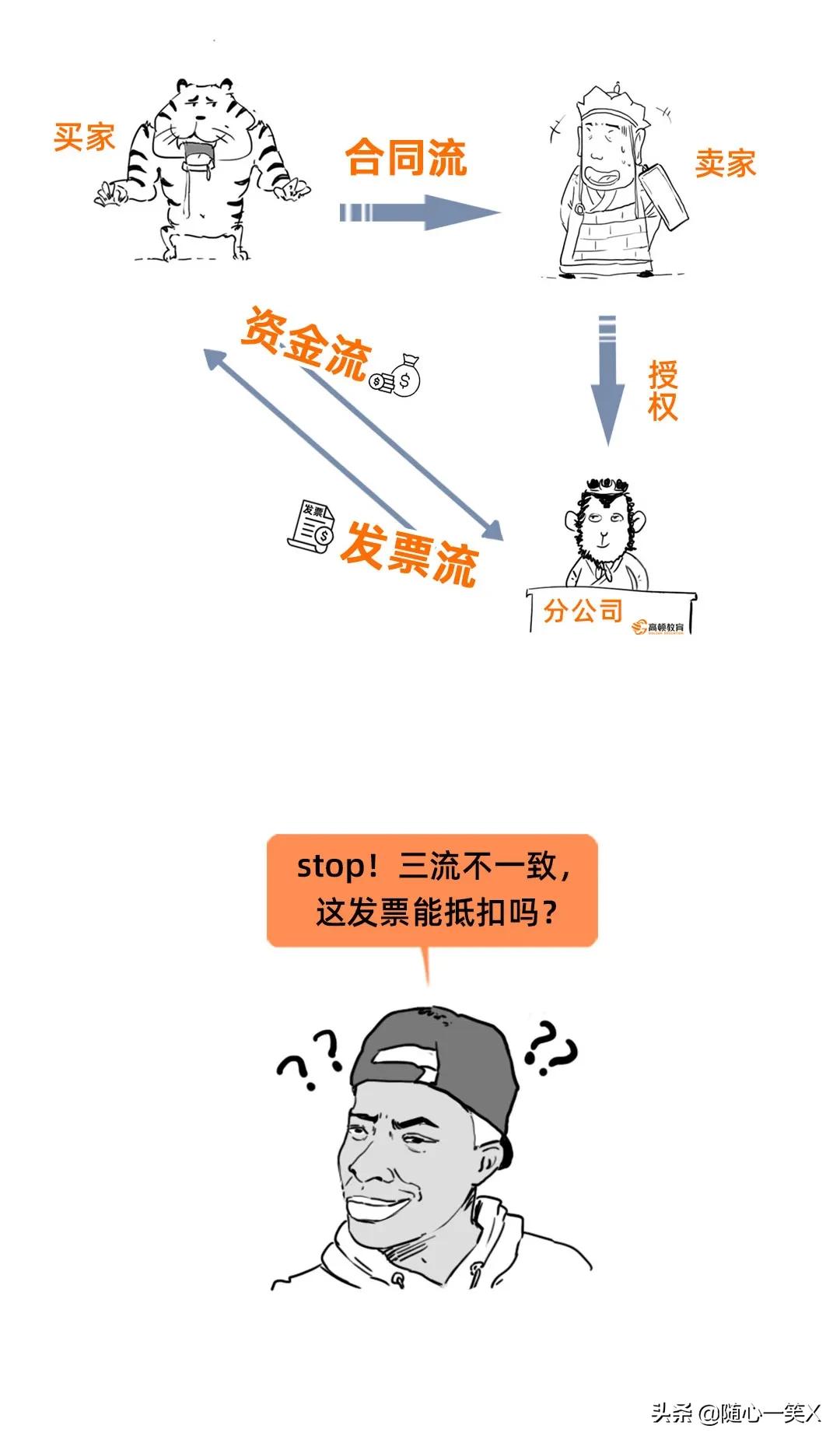 收款方和收据方不一致,收款方和开票方不一致有三方合同