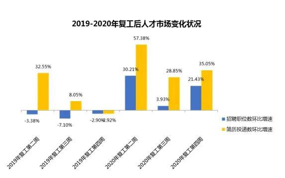 电视频道关停并转+淘汰，文娱业招聘-70%，传媒生毕业=失业？