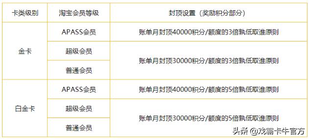 中信信用卡办储蓄卡,中信银行存款办信用卡