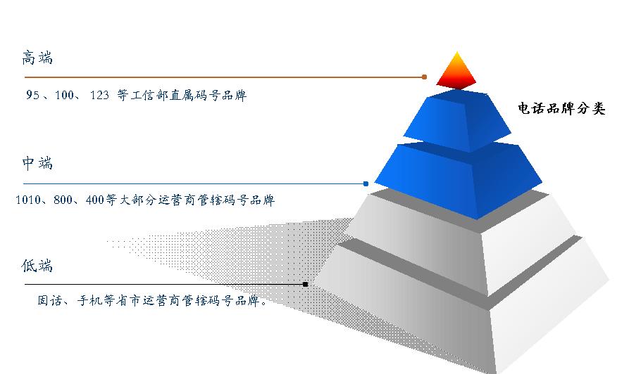 952555电话是同花顺公司的吗,952555同花顺电话