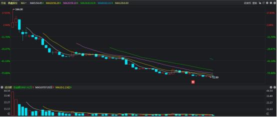 刚上市的新股看什么市盈率,最近新股发行市盈率为什么那么高