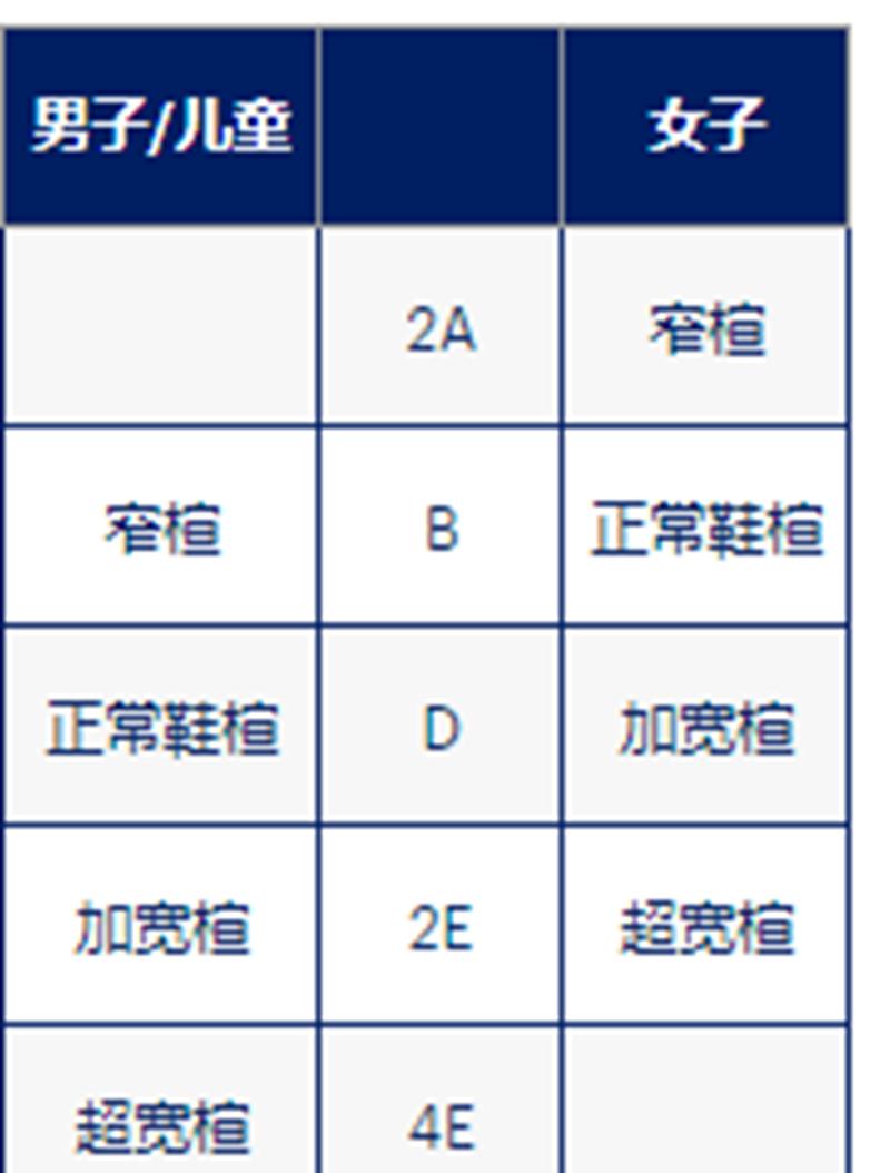 看羽毛球鞋判断高手,看减震要看哪里