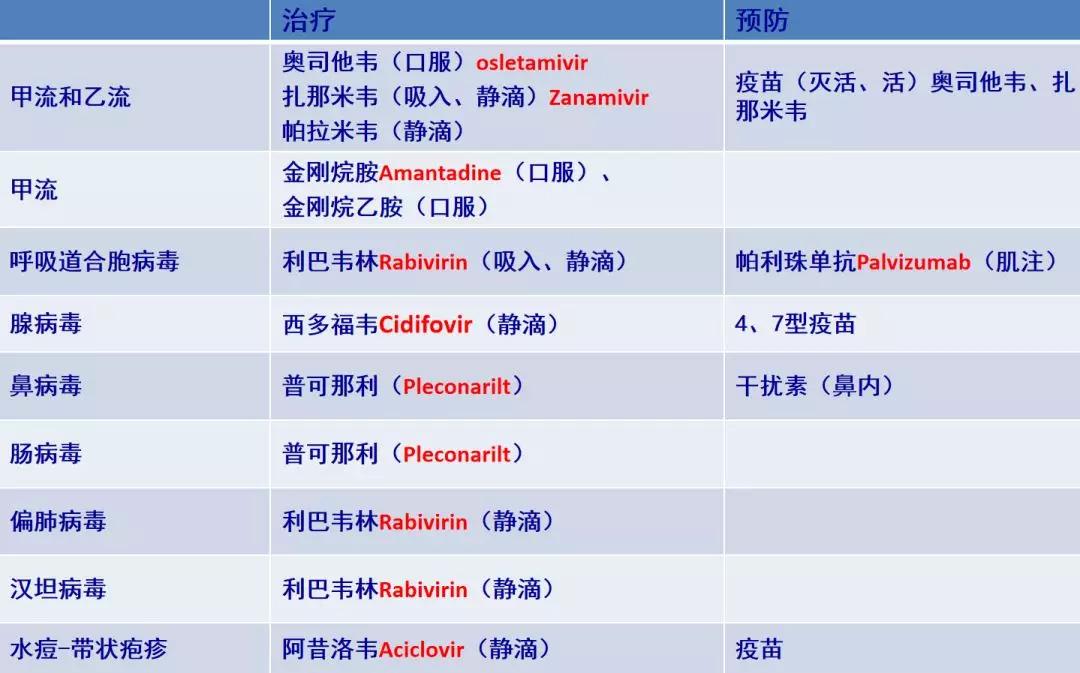陈荣昌在哪个医院,陈荣昌广州呼吸疾病研究所所长