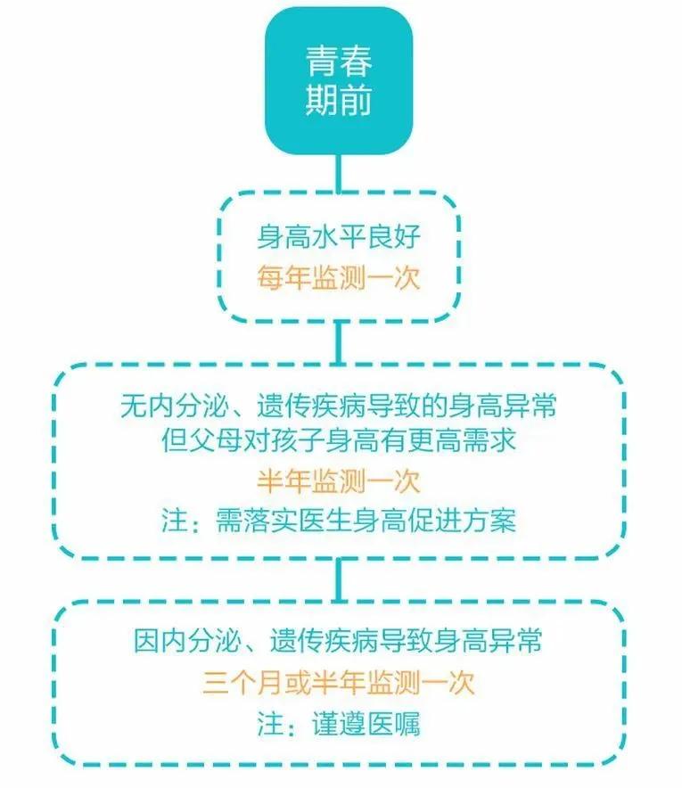 孩子个子高却跑不快,小孩个头不高