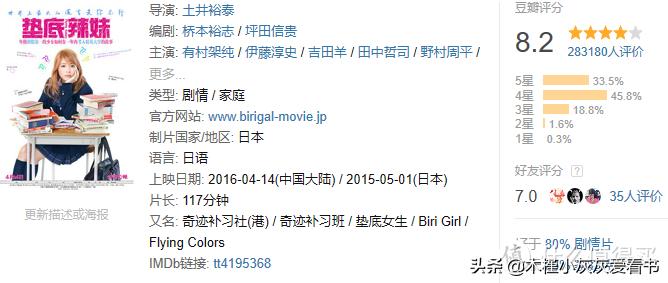 人生低谷必看励志电影,适合人生低谷看的电影