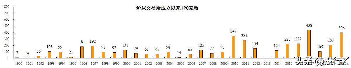 盘点a股ipo2023,2020年8月份a股ipo排队企业名单