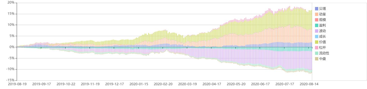稳健与进取的双优生–华宝宝康消费品混合,240001