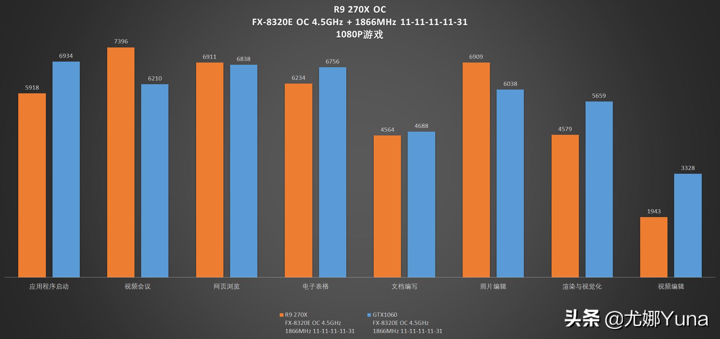 蓝宝石r9270x相当于什么显卡,r9270x相当于现在什么档次显卡