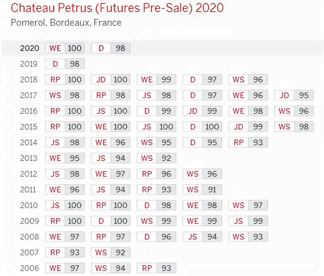 波尔多算十大红酒品牌吗,波尔多最好酒庄