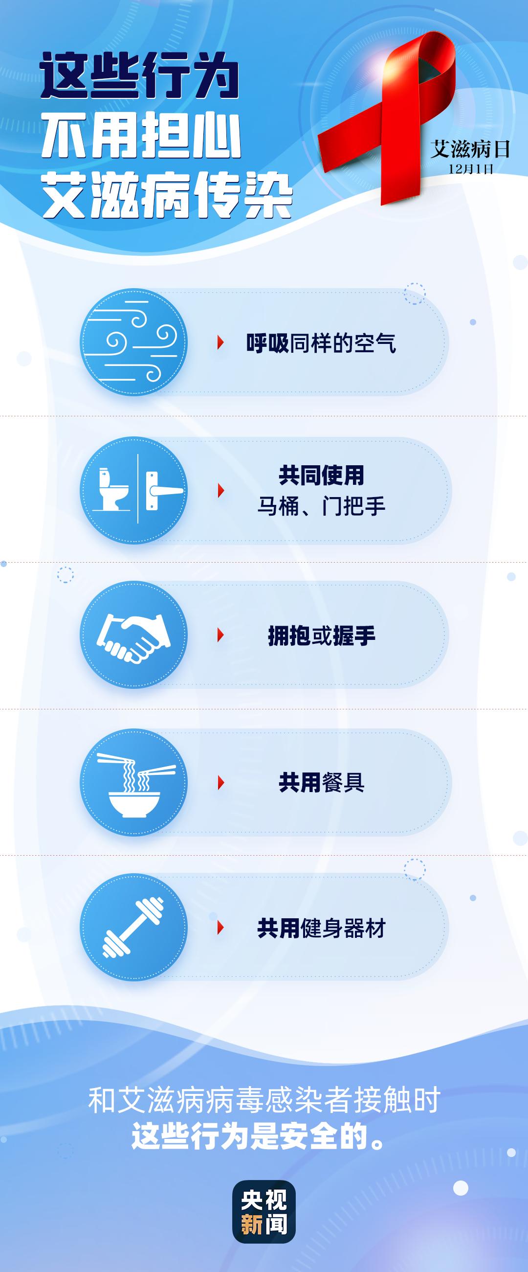 【FENG说】世界艾滋病日——“携手防疫抗艾，共担健康责任”