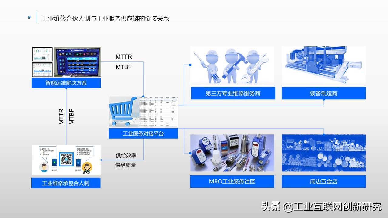 制造业数字化转型ppt,制造业数字化转型整体解决方案ppt