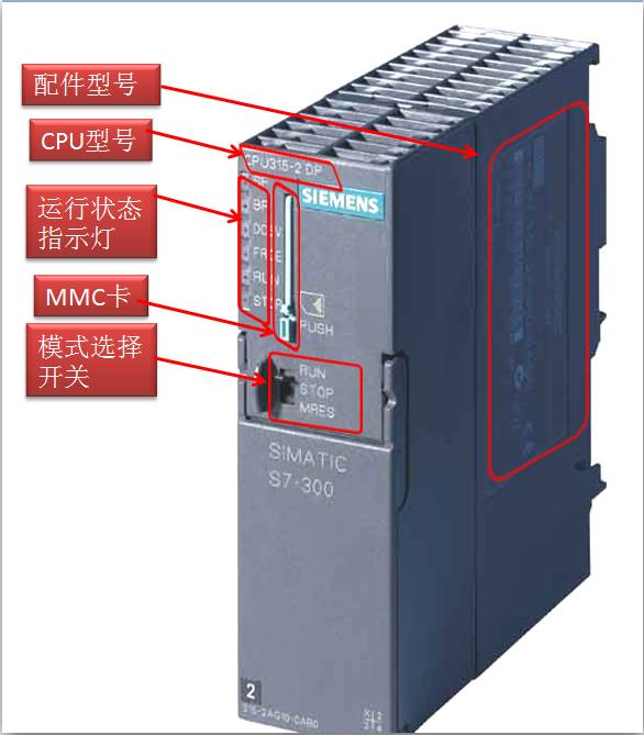 西门子s7-300模块各指示灯含义,西门子s7-300如何让灯闪烁