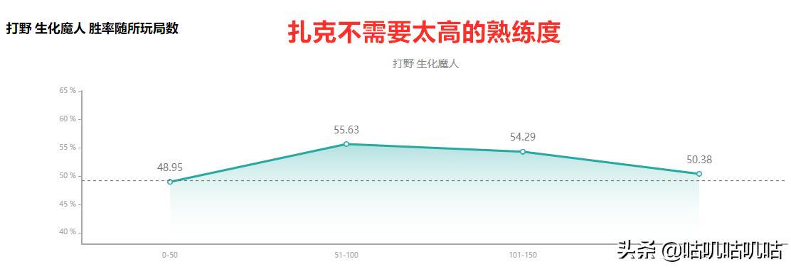 lol扎克打野六神装,新版lol扎克打野思路
