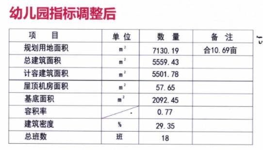 36个班！含浦这所学校规划出炉