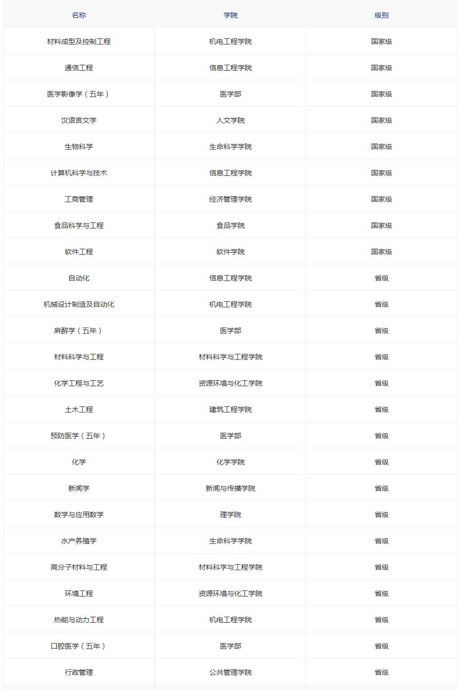 南昌大学考多少分可以录取,南昌大学2020年录取分数线是多少