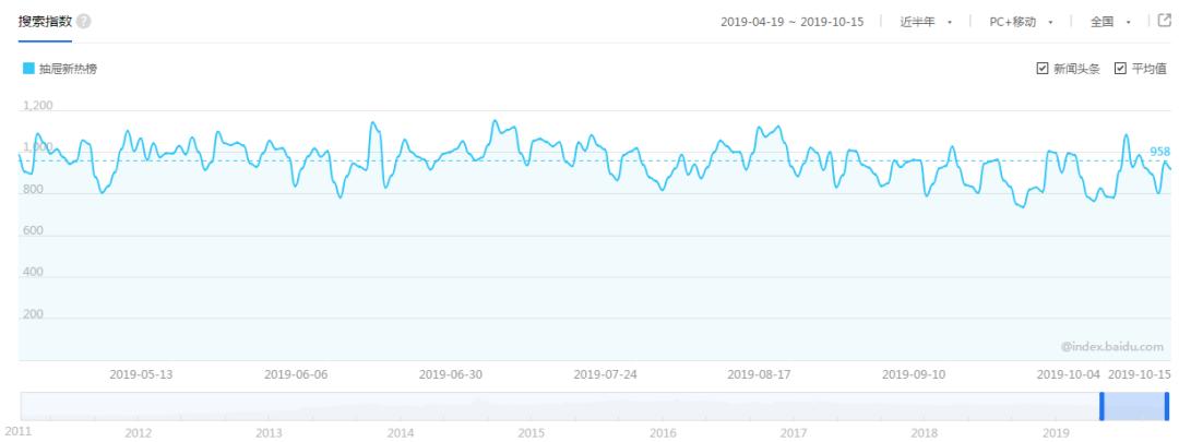 抽屉新热榜app,类似抽屉新热榜的app