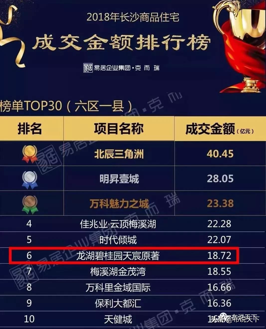 西安主城区一线河景房,河景现房即买即住