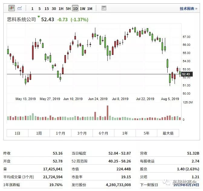 cisco思科系统怎么样,cisco思科路由器配置总结