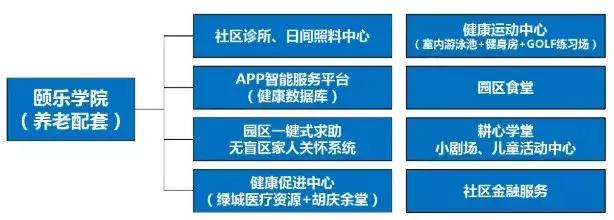 蓝城文旅集团董事长,蓝城集团地产公司简介