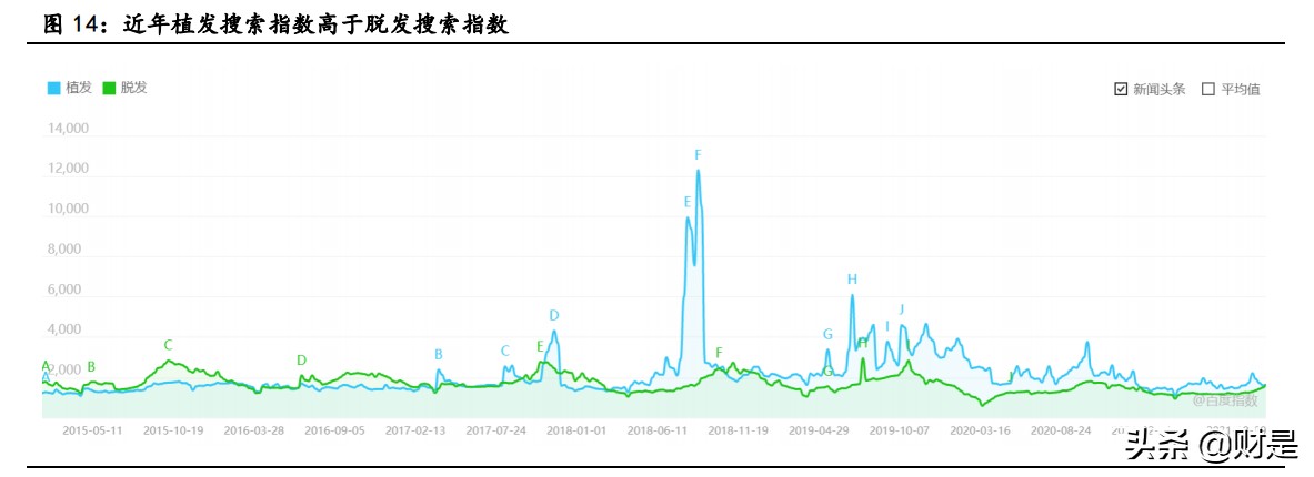 植发行业爆款视频,植发行业资质梳理