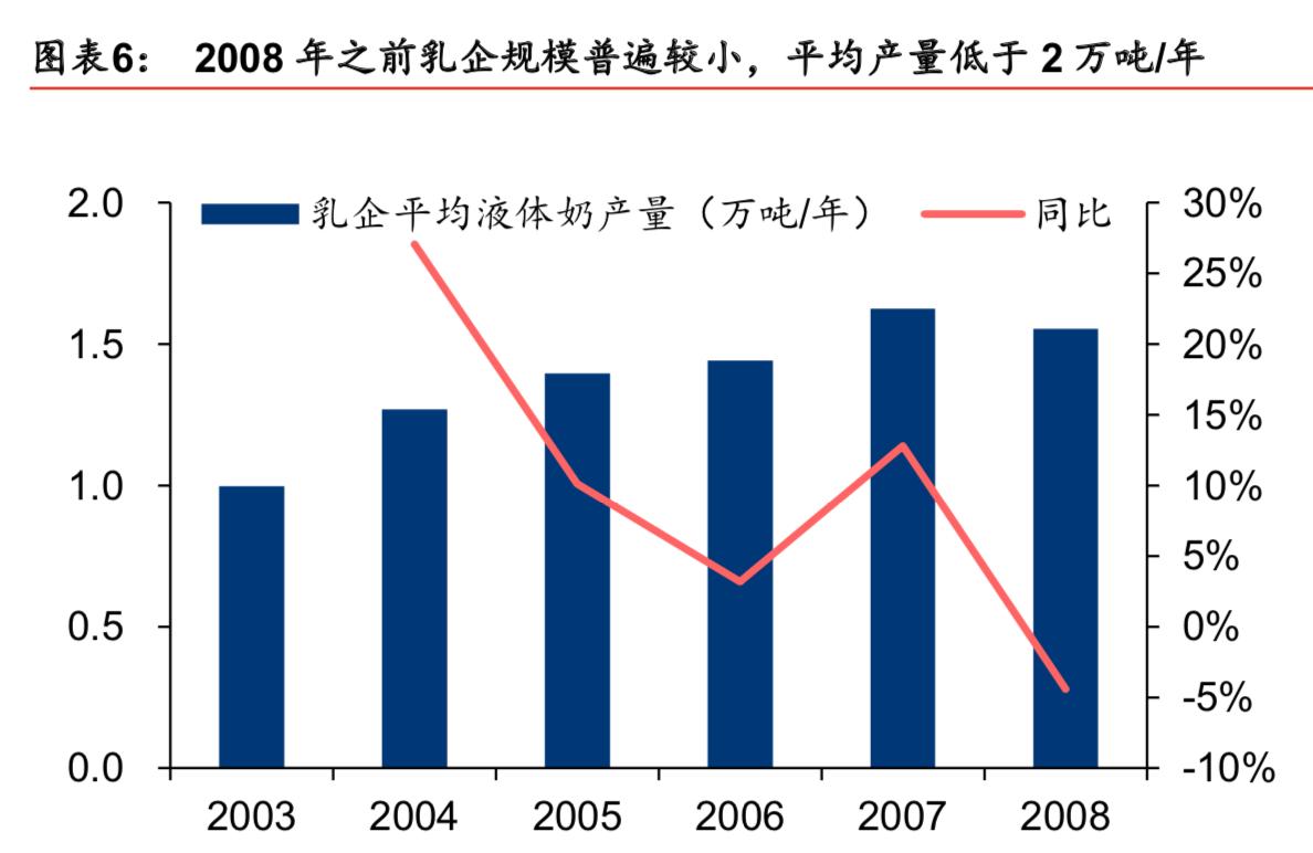 中国乳制品行业报告,中国乳制品行业分析报告