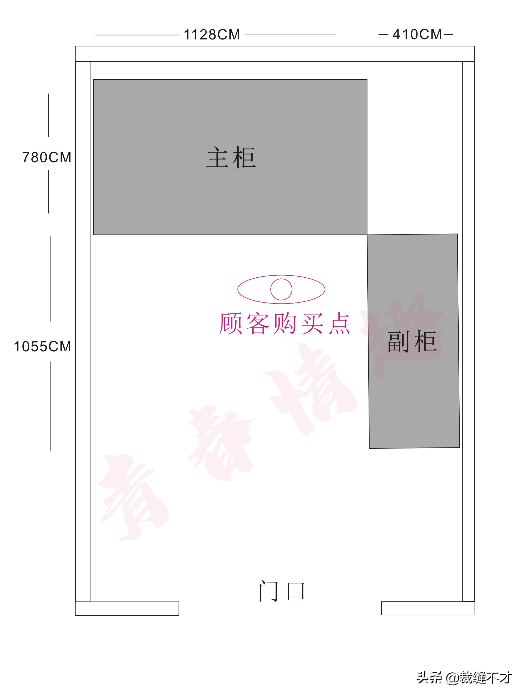 开店如何选址比较好,30秒教你选址找店口诀